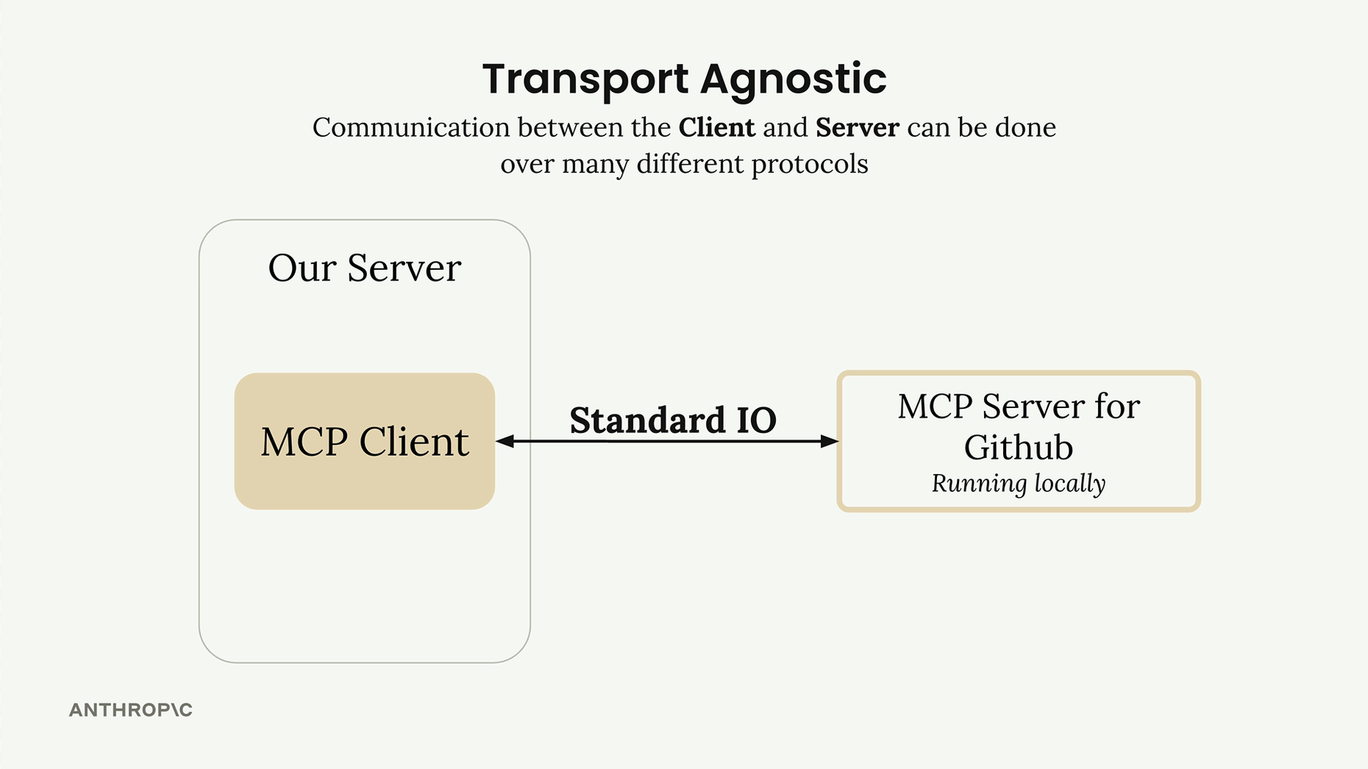 instructor_a46l9irobhg0f5webscixp0bs_public_1749849223_09_-_002_-_MCP_Clients_01.1749849223245.png