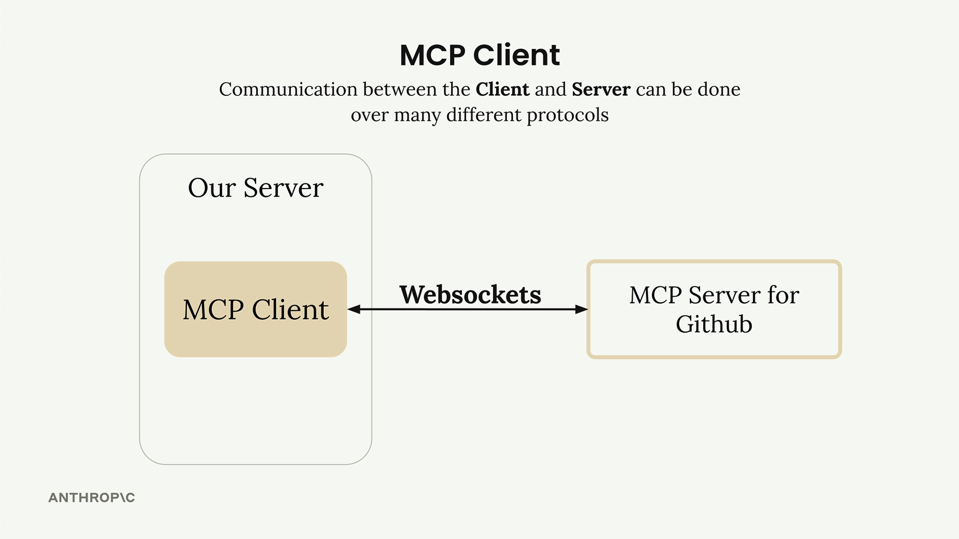 instructor_a46l9irobhg0f5webscixp0bs_public_1749849224_09_-_002_-_MCP_Clients_03.1749849223875.png