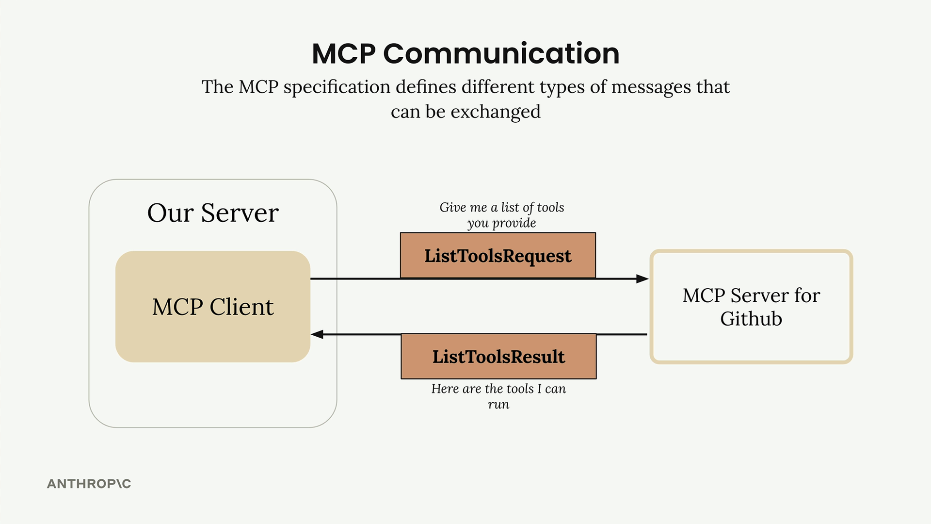instructor_a46l9irobhg0f5webscixp0bs_public_1749849224_09_-_002_-_MCP_Clients_05.1749849224367.png