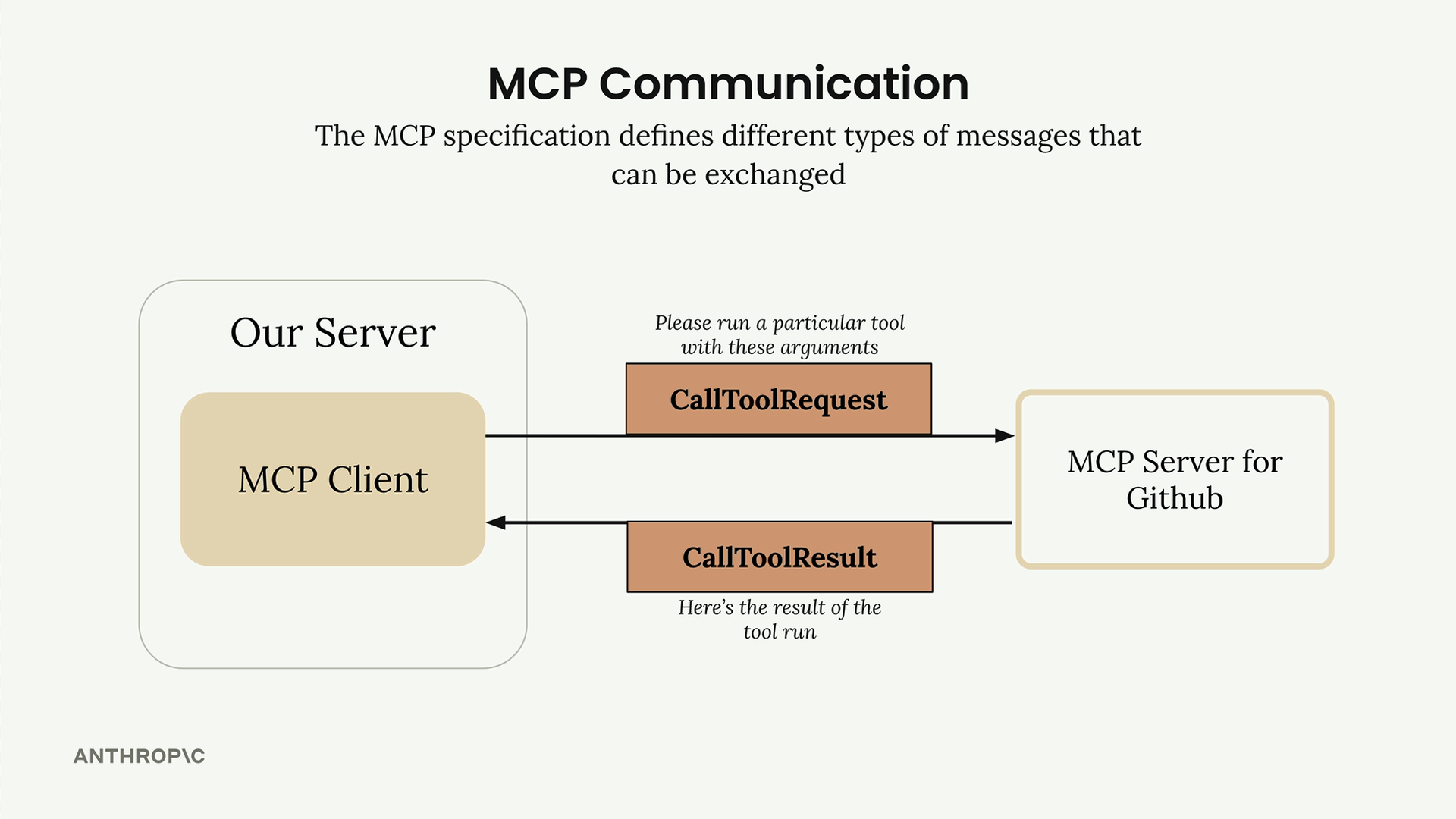instructor_a46l9irobhg0f5webscixp0bs_public_1749849225_09_-_002_-_MCP_Clients_07.1749849224854.png