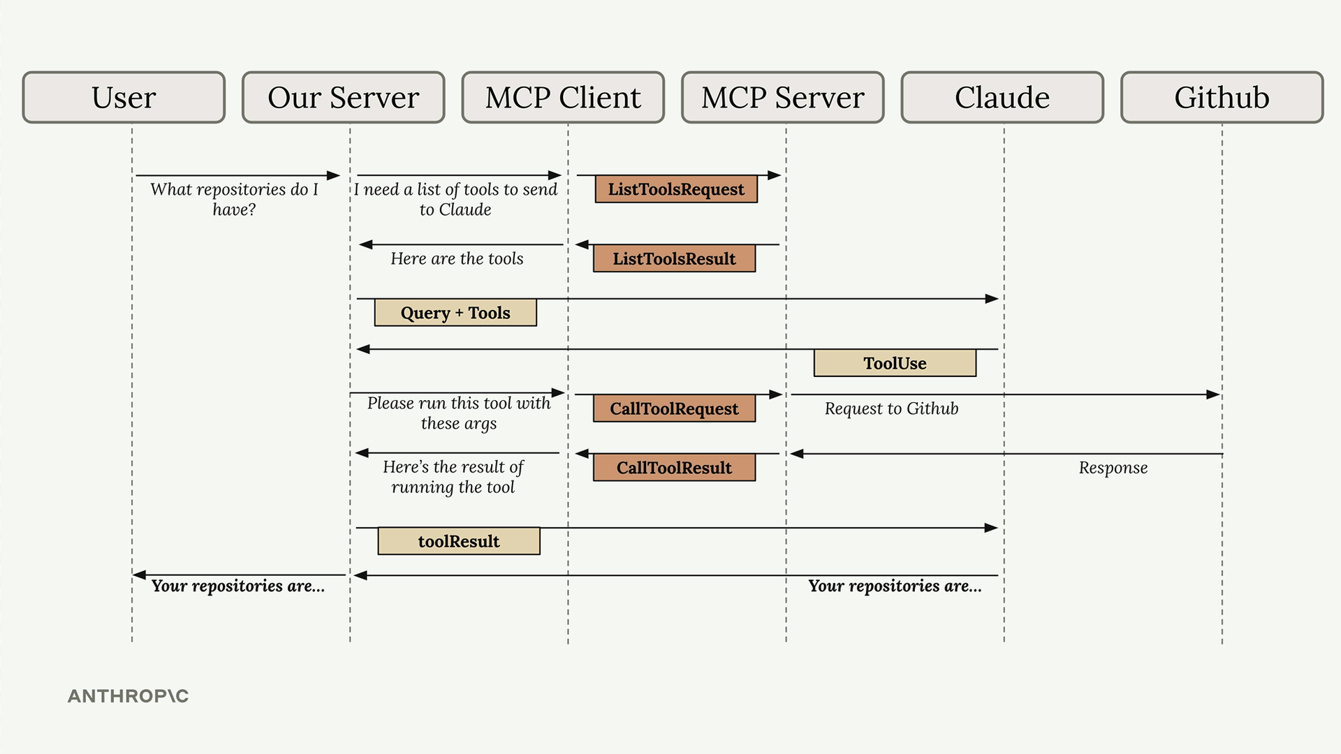 instructor_a46l9irobhg0f5webscixp0bs_public_1749849232_09_-_002_-_MCP_Clients_19.1749849231568.png